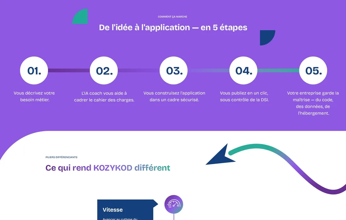 KOZYKOD